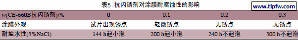 抗闪锈剂对涂膜耐腐蚀性的影响