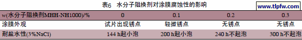 水分子阻换剂对涂膜腐蚀性的影响