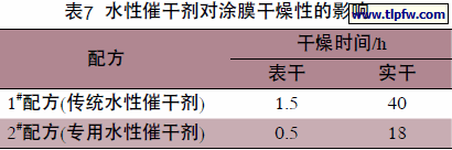 水性催干剂对涂膜干燥性的影响