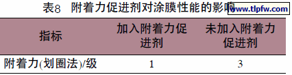 附着力促进剂对涂膜性能的影响