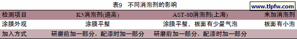 不同消泡剂的影响