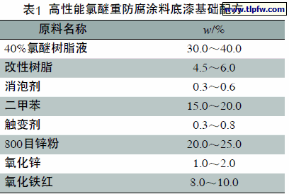 高性能氯醚重防腐涂料底漆基础配方