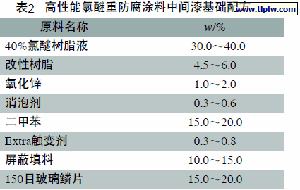 高性能氯醚重防腐涂料中间漆基础配方