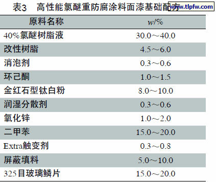 高性能氯醚重防腐涂料面漆基础配方