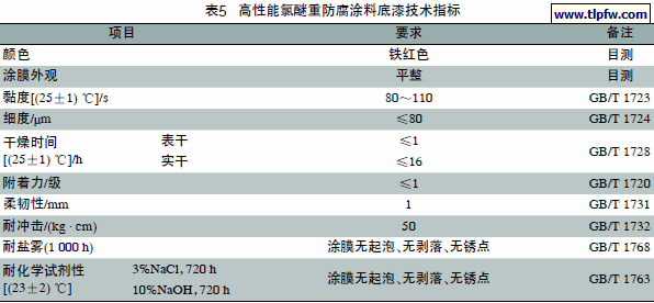 高性能氯醚重防腐涂料底漆技术指标