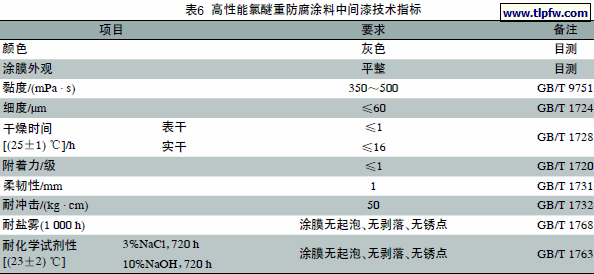 高性能氯醚重防腐涂料中间漆技术指标