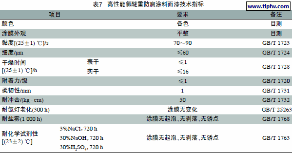 高性能氯醚重防腐涂料面漆技术指标