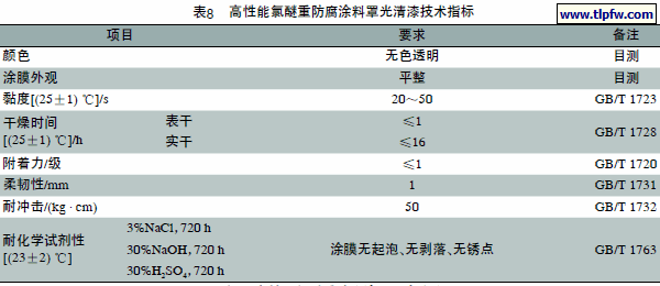 高性能氯醚重防腐涂料罩光清漆技术指标