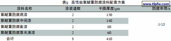 高性能氯醚重防腐涂料配套方案