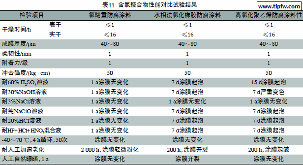 含氯聚合物性能对比试验结果