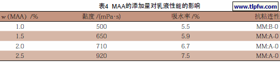 MAA的添加量对乳液性能的影响