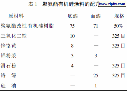 聚氨酯有机硅涂料的配方