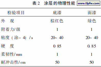 涂层的物理性能