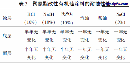聚氨酯改性有机硅涂料的耐蚀性能