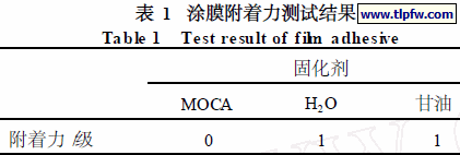 涂膜附着力测试结果