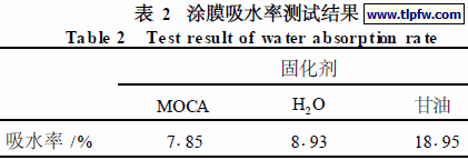 涂膜吸水率测试结果