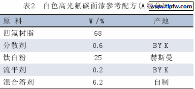  白色高光氟碳面漆参考配方(A组分)