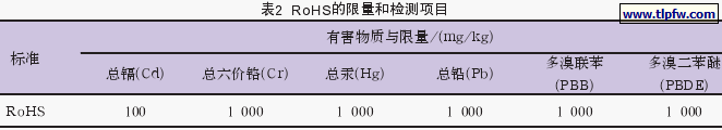 RoHS的限量和检测项目