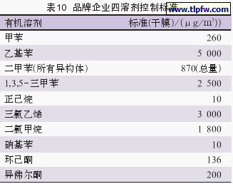 品牌企业四溶剂控制标准