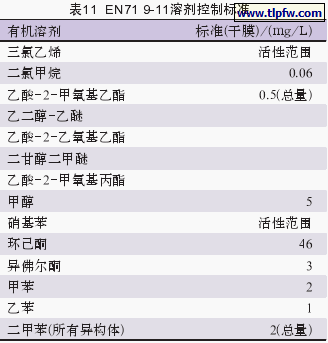 EN71 9-11溶剂控制标准