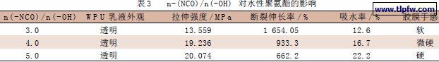 n-(NCO)/n(-OH) 对水性聚氨酯的影响