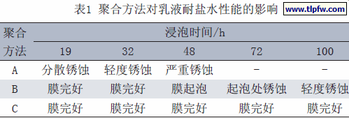 聚合方法对乳液耐盐水性能的影响