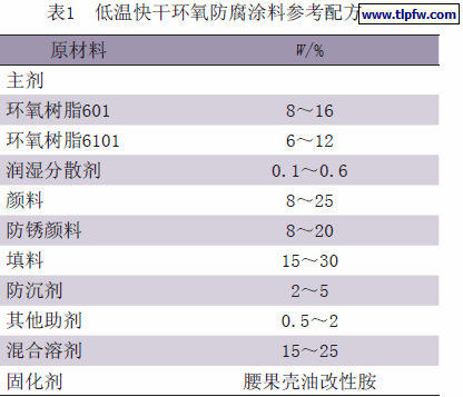低温快干环氧防腐涂料参考配方