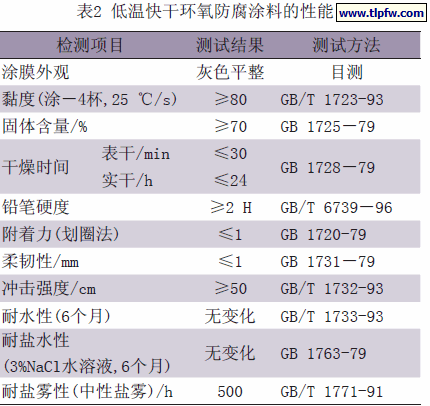 低温快干环氧防腐涂料的性能