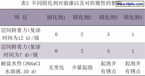 不同固化剂对面漆以及对防腐性的影响
