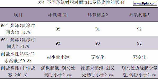 不同环氧树脂对面漆以及防腐性的影响