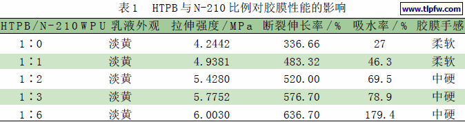 HTPB 与N-210 比例对胶膜性能的影响