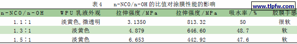 n-NCO/n-OH 的比值对涂膜性能的影响
