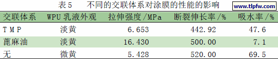 不同的交联体系对涂膜的性能的影响