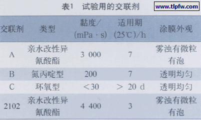 试验用的交联剂