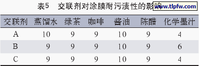 交联剂对涂膜耐污渍性的影响