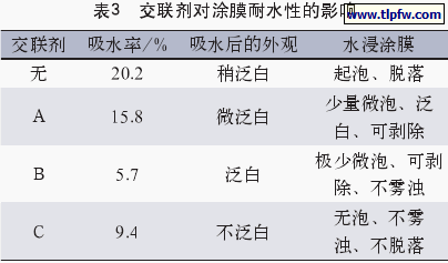 交联剂对涂膜耐水性的影响