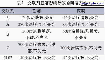 交联剂显著影响涂膜的耐溶剂性