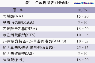 合成树脂各组分配比