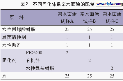 不同固化体系亲水面涂的配制