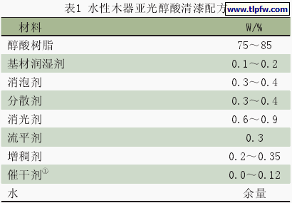 水性木器亚光醇酸清漆的配方