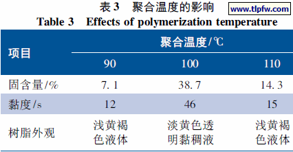 聚合温度的影响