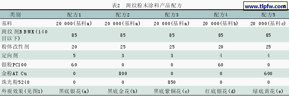 斑纹粉末涂料产品配方