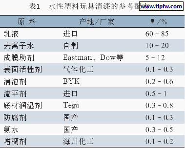 水性塑料玩具清漆的参考配方