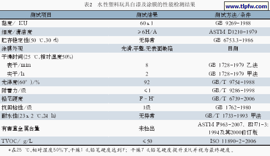 水性塑料玩具白漆及涂膜的性能检测结果