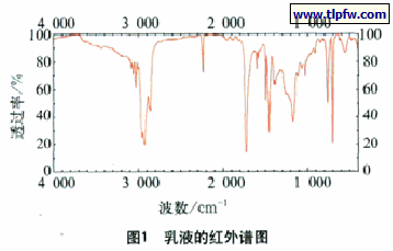乳液的红外谱图