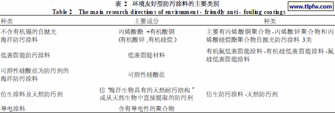 环境友好型防污涂料的主要类别