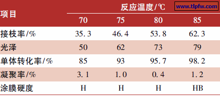 反应温度对杂化乳液性能的影响