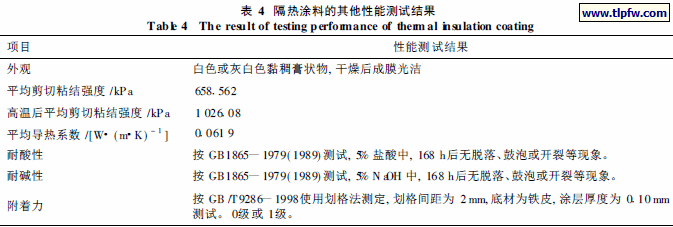 隔热涂料的其他性能测试结果