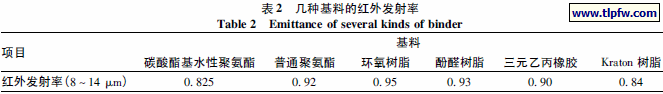 几种基料的红外发射率