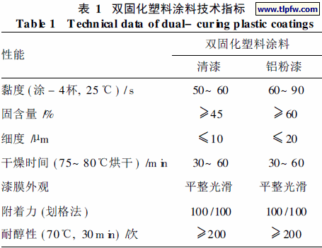 双固化塑料涂料技术指标